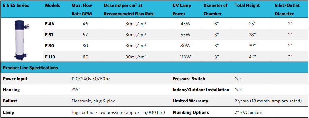 Hệ thống khử trùng UV series E Evoqua