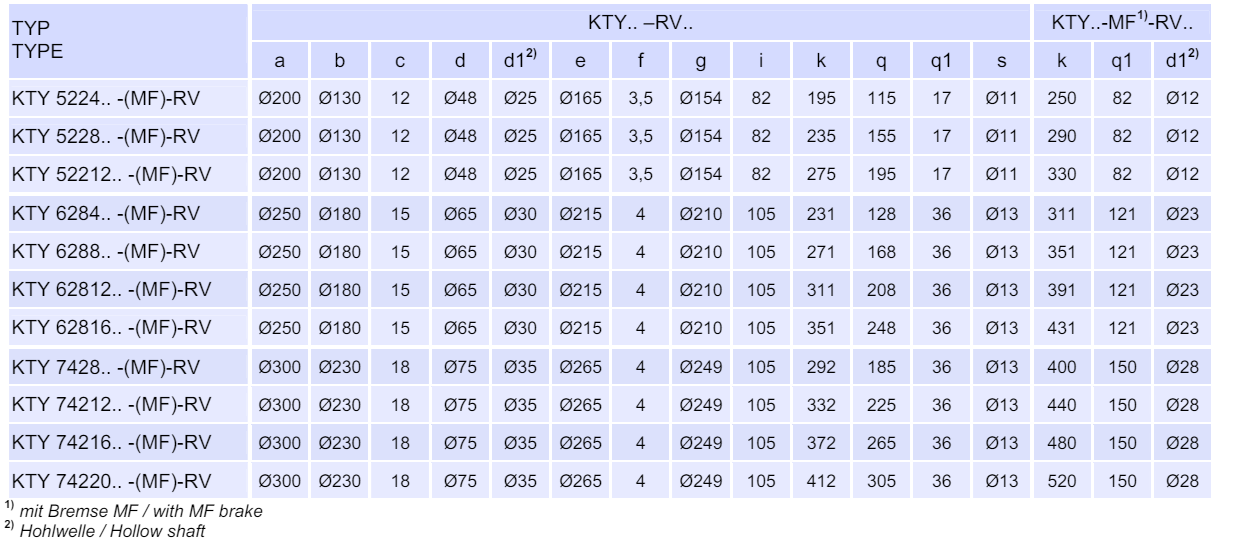 động cơ KTY-R 5