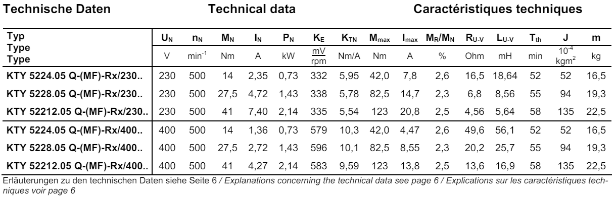 động cơ KTY-Q 5