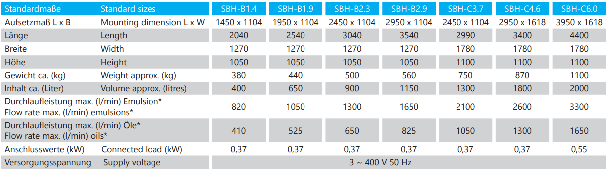 Bộ lọc SBH POLO Technik