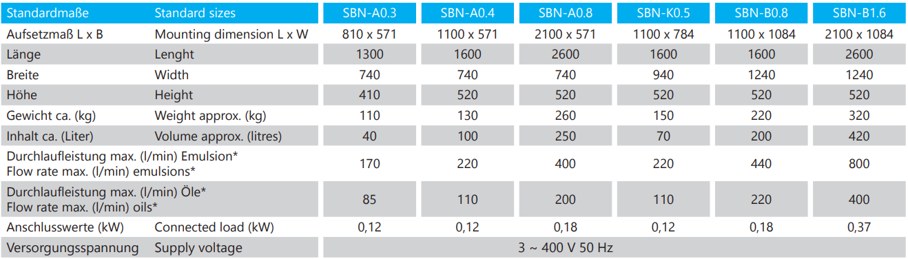 thông số kỹ thuật SBN