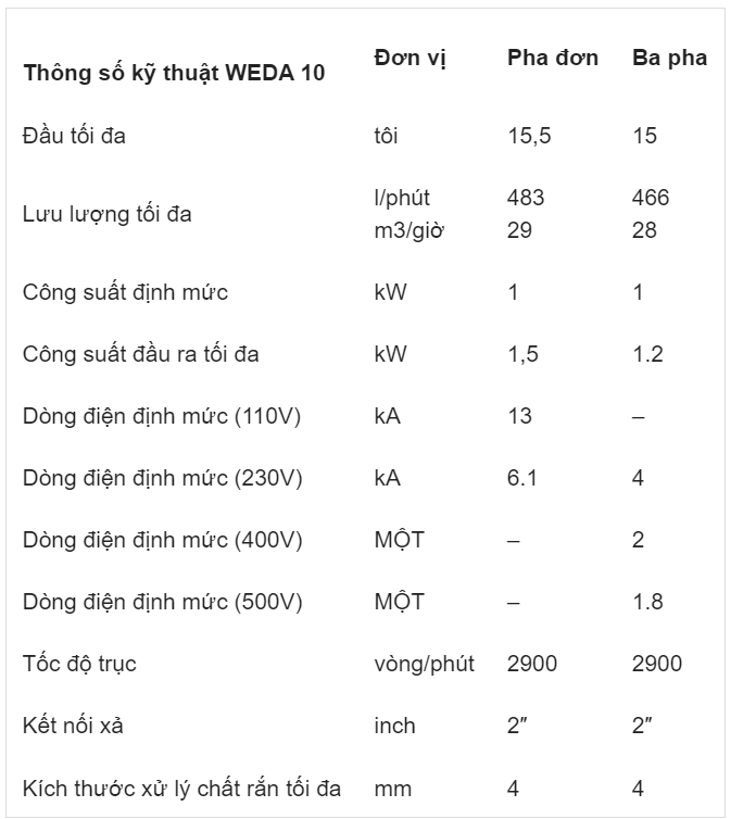 Thông số kỹ thuật WEDA 10